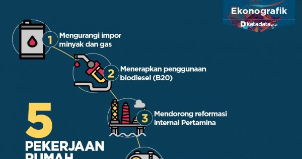 Tantangan Dirut Baru Pertamina - Infografik Katadata.co.id