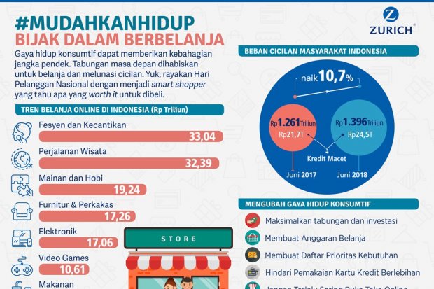 #MudahkanHidup Bijak Dalam Berbelanja