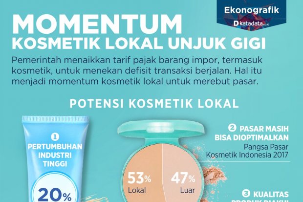 Momentum Kosmetik 