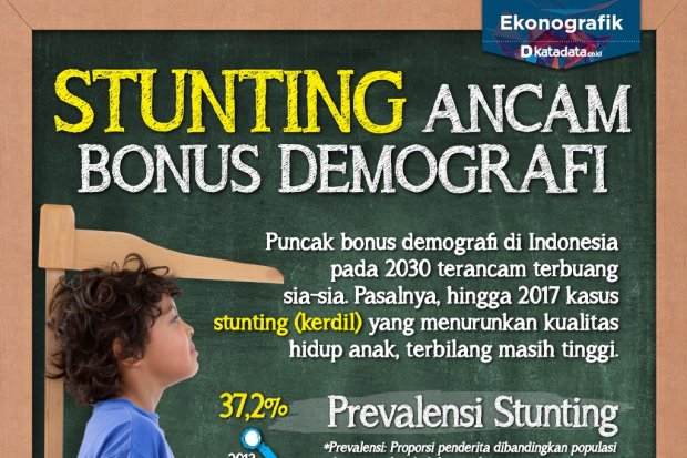 Stunting Ancam Bonus Demografi 