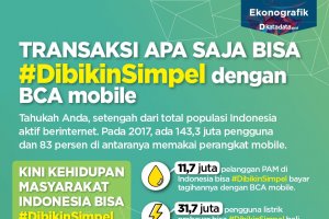 #DibikinSimple dengan BCA mobile