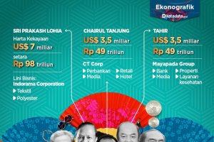 5 orang super tajir indonesia rev 