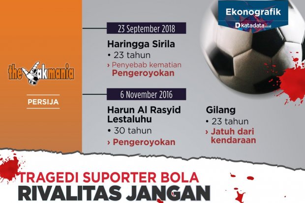 Tragedi Suporter Bola, Rivalitas Tak Perlu Berkorban Nyawa