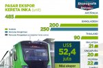 Kereta "Made In" Indonesia Melanglang Buana