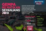 Gempa Mematikan 2018 