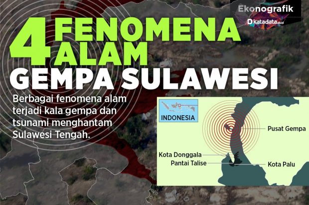 4 Fenomena Alam Gempa Sulawesi Rev
