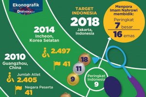 Jejak Indonesia di Asian Para Games