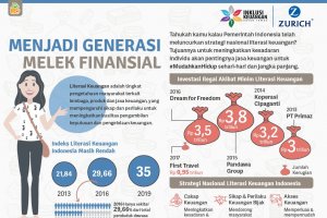 Menjadi Generasi Melek Finansial