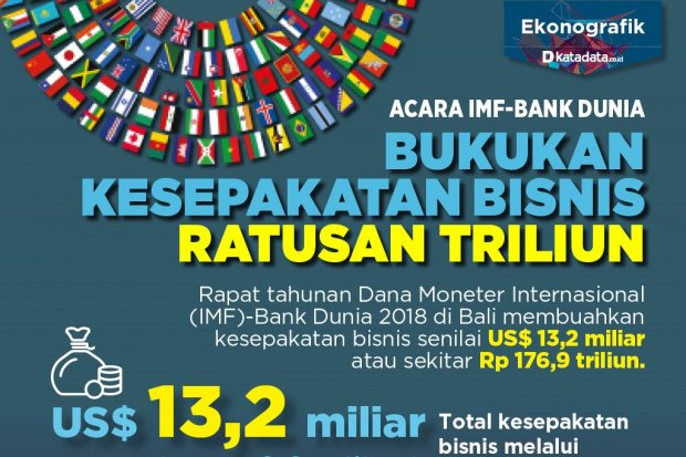 Acara IMF-Bank Dunia Bukukan Kesepakatan Bisnis Ratusan Triliun