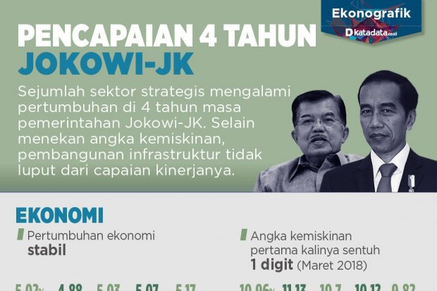 Pencapaian 4 Tahun Jokowi-JK