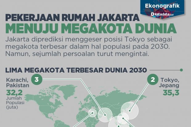 Pekerjaan Rumah Jakarta Menuju Megakota Dunia