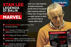 Stan Lee Legenda Superhero Marvel 
