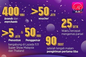 Gemerlap Festival Belanja Lazada