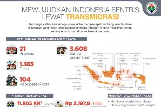 Mewujudkan Indonesia Senteris Lewat Transmigrasi