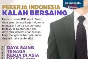 Tenaga Kerja Indonesia Masih Kalah Saing