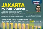 Jakarta Kota Intoleran 