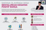 Sarana Olah Raga Desa Menyalurkan Kegiatan Positif Warga 
