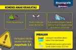 3 Kondisi Waspada Anak Krakatau