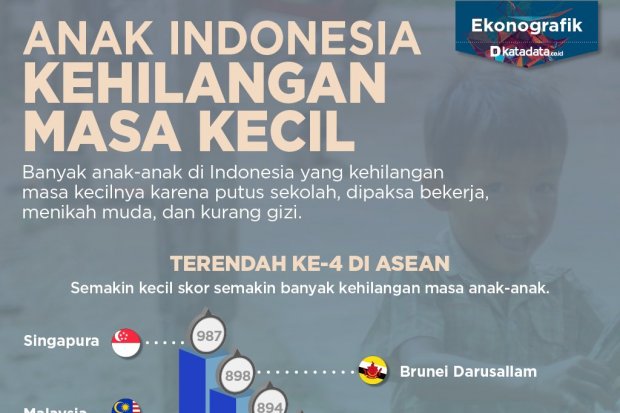 Anak Indonesia Kehilangan Masa Kecil rev