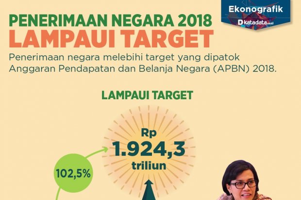 penerimaan negara 2018