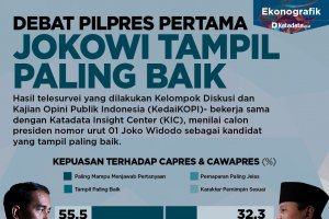 Debat Pilpres Pertama Jokowi Tampil Paling Baik 