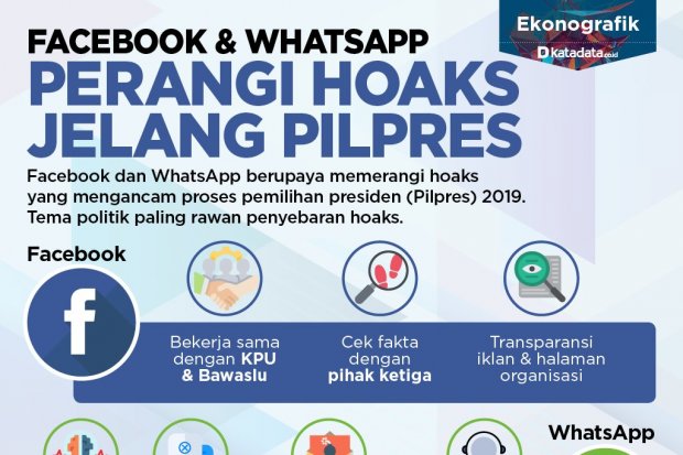 Facebook & WhatsApp Perangi Hoaks Jelang Pilpres 