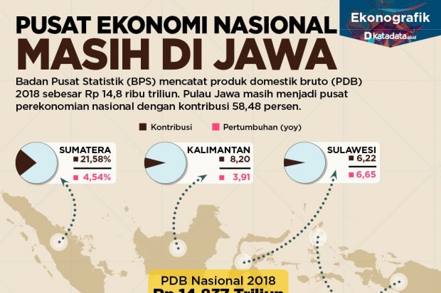 Pusat Ekonomi