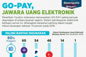 Go-Pay Jawara Uang Elektronik