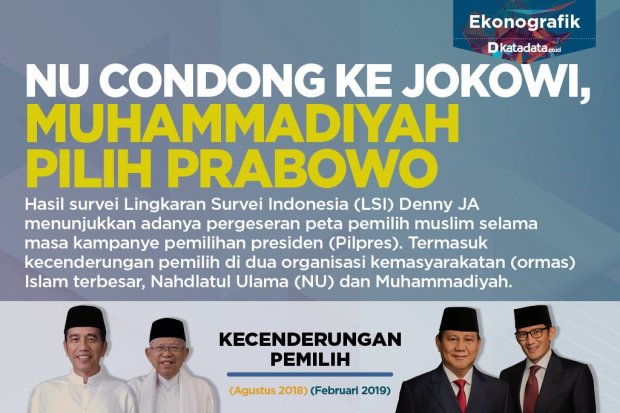 pemilih muslim