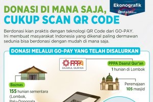 Go-Pay Donasi