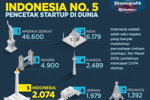 Startup Indonesia