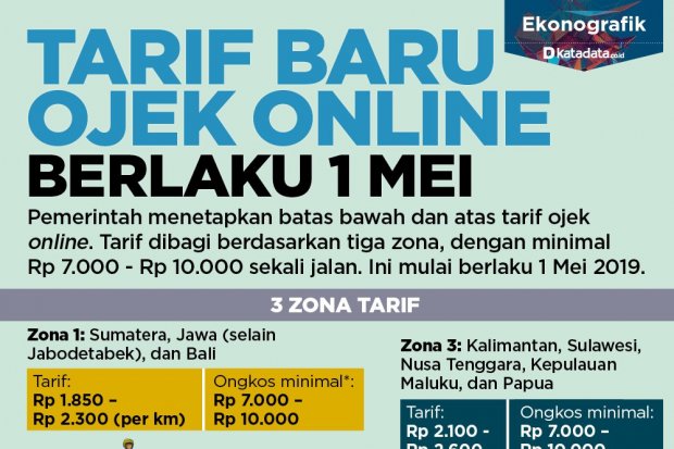 Tarif Ojek Online