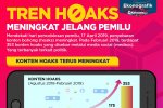 Tren Hoaks_rev