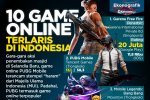 10 Game Online Terlaris