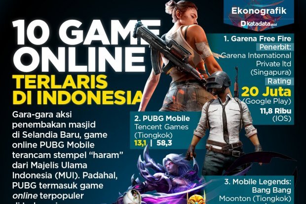 10 Game Online Terlaris di Indonesia Infografik Katadata