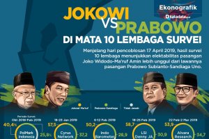 Survei Pilpres_Jokowi vs Prabowo