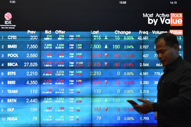 IHSG hari ini, indeks saham, bursa, pasar modal