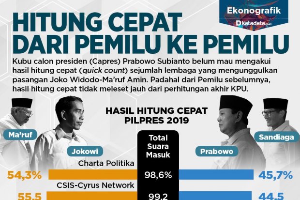 Quick Count Pilpres 2019