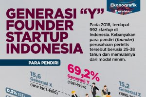 Generasi Y Founder Startup Indonesia