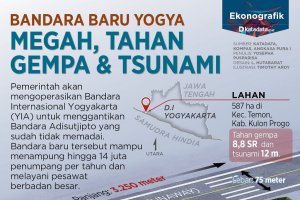 Bandara Baru Yogyakarta
