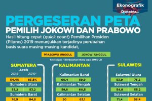 Pergeseran Peta Pemilih Jokowi dan Prabowo_rev