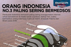 Orang Indonesia Paling Sering Bermedsos