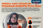 Mereka yang Terancam Pusaran Korupsi PLTU Riau_rev