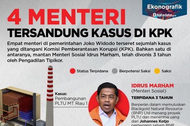 4 Menteri Tersandung Kasus di KPK