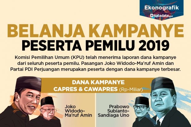 Belanja Kampanye Peserta Pemilu 2019_rev.1