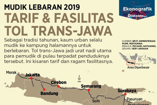 Tarif Tol Trans Jawa