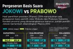Pergeseran Basis Suara Jokowi vs Prabowo_rev.1