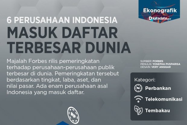 6 perusahaan indonesia masuk daftar terbesar dunia