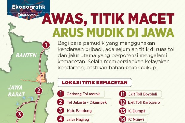 Titik Macet Arus Mudik