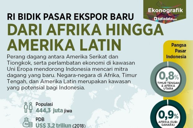 Berita Terkini Ekonomi dan Bisnis  Katadata News